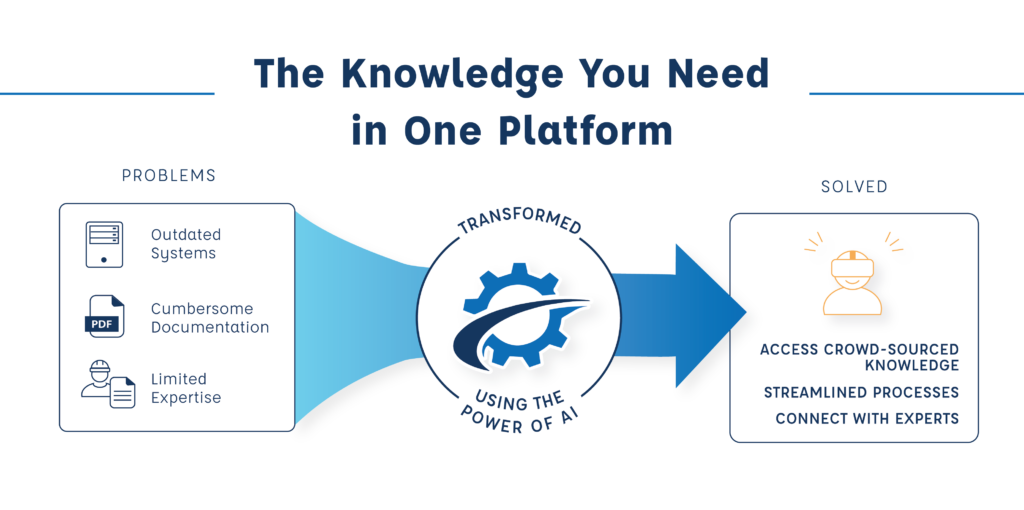 Artificial Intelligence in Knowledge Place