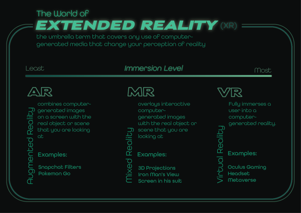 graphic showing the scale of immersion in the world of XR